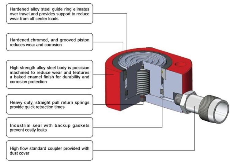Гидравлический цилиндр WINNER для строительства