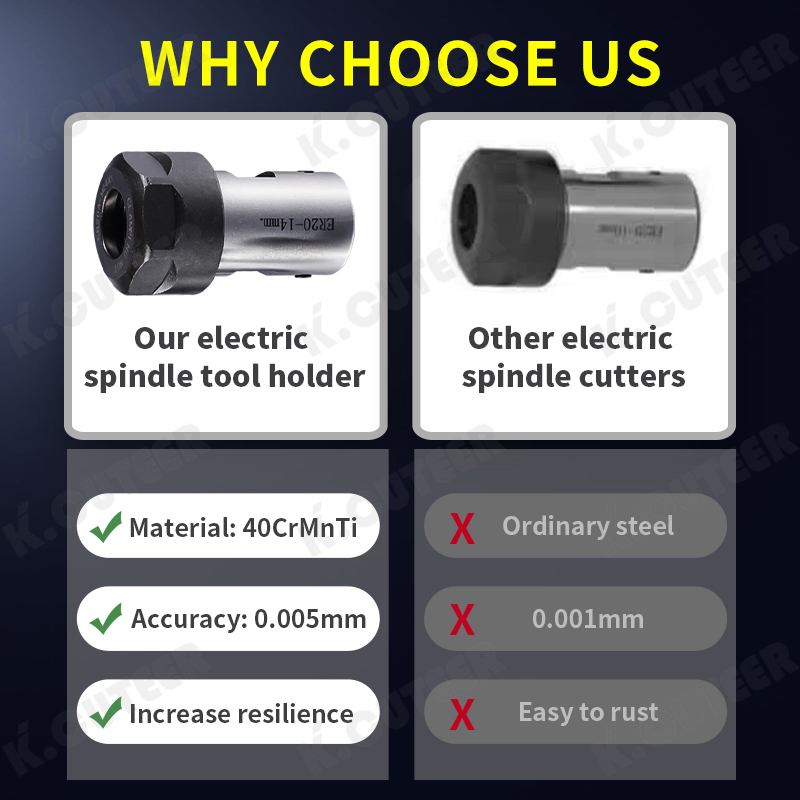 CNC Motor Spindle Drill Chuck Tool Holder Tail Hole Connection Tool Holder