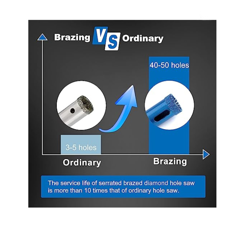 Diamond Hole Saw Kit 9 PCS Serrated Brazing Tile Core Drill Bits Sets for to Ceramic Glass