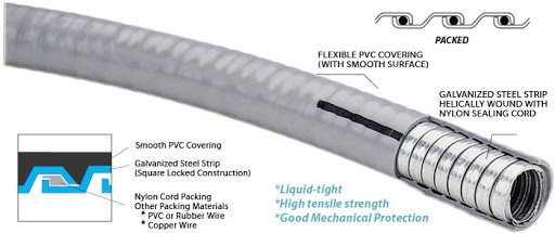Frost and Pressure Resistance PVC Conduit with Connector for Air Conditioner Factory