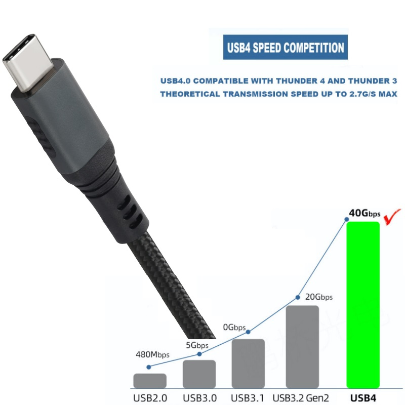 Mobile Phone Accessories USB Cable Type-C Cable 240W
