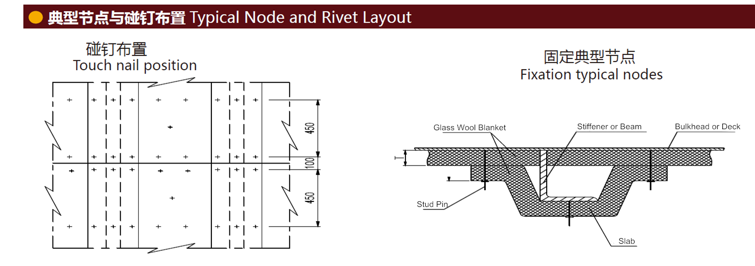 Luyang Uniline Modified Glass Wool Blanket for Marine and Offshore