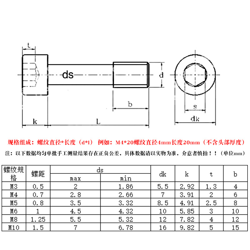 Stainless Steel Fastener 2-56 4-40 6-32 8-32 10-24 1/4-20 Half Threaded Hex Drive Socket Head Captive Panel Screws