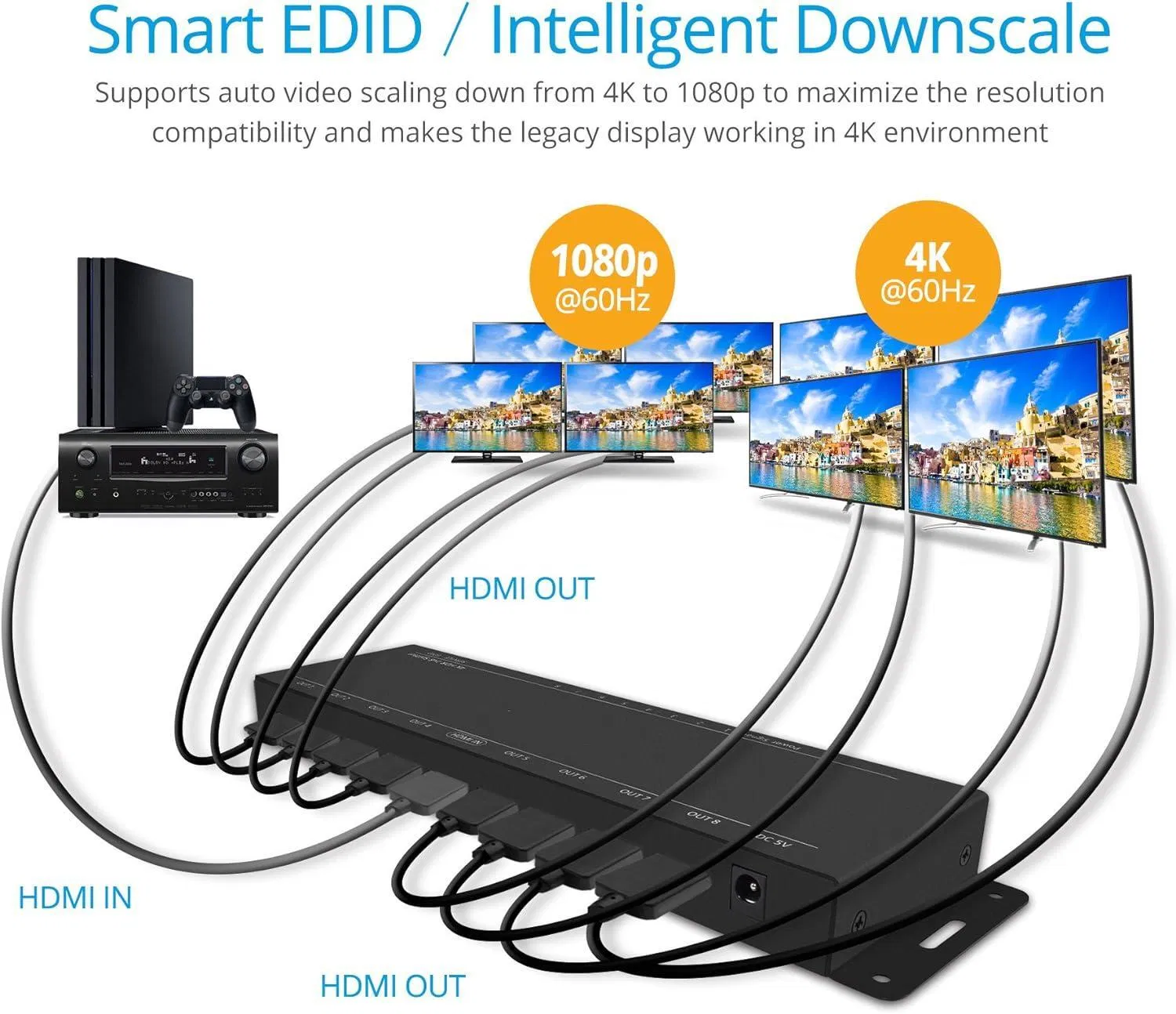 Разветвитель HDMI 4K@60Hz HDR с автоскейлингом