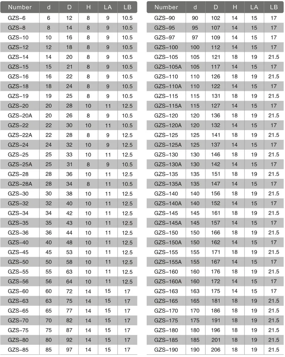Уплотнение поршневого штока GZS из полиуретана