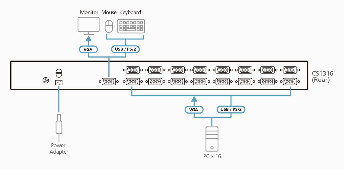KVM-коммутатор ATEN CS1316-AT-Z 16 портов PS/2, USB, VGA