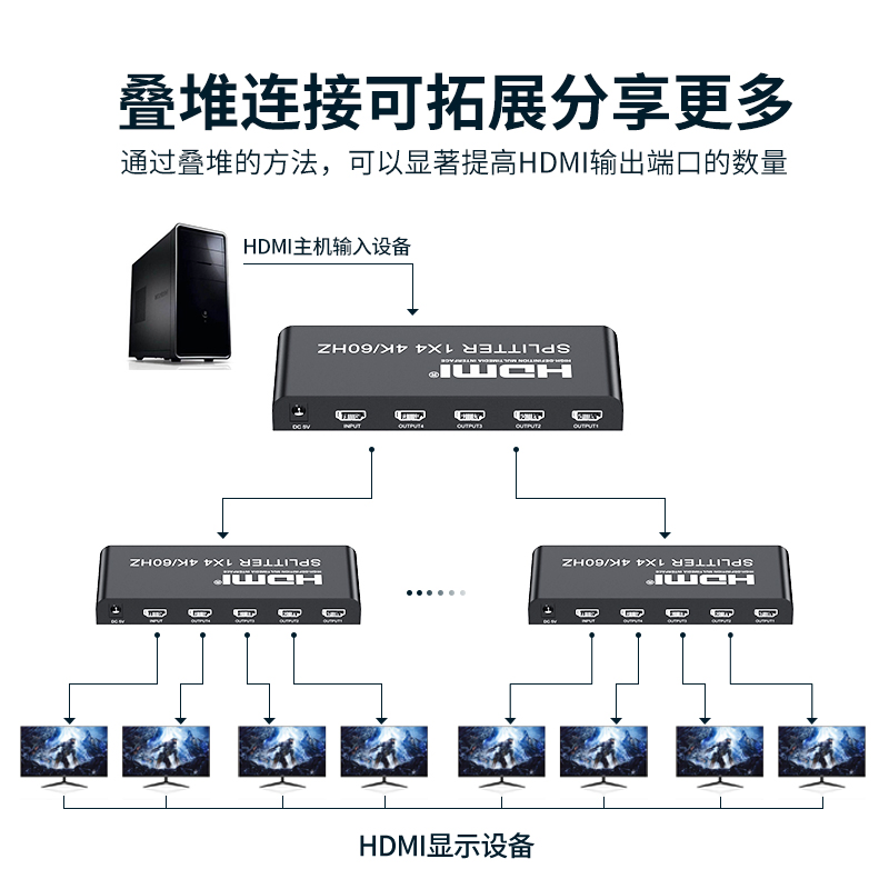 Разветвитель HDMI 2.0 4K с аудио 3.5 мм