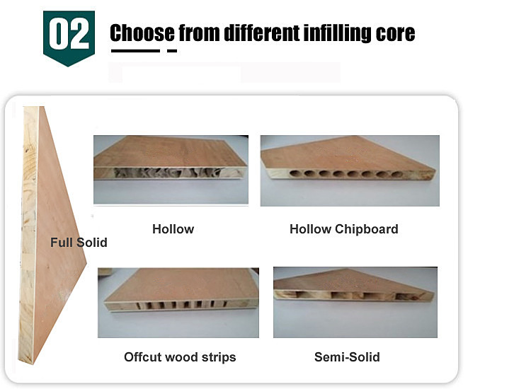 Dfw-Primed White Wooden Door, HDF Flush Door