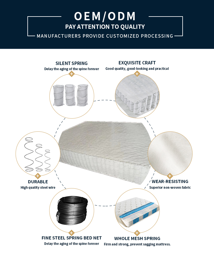 2.0mm Steel Wire Bonell for Mattress