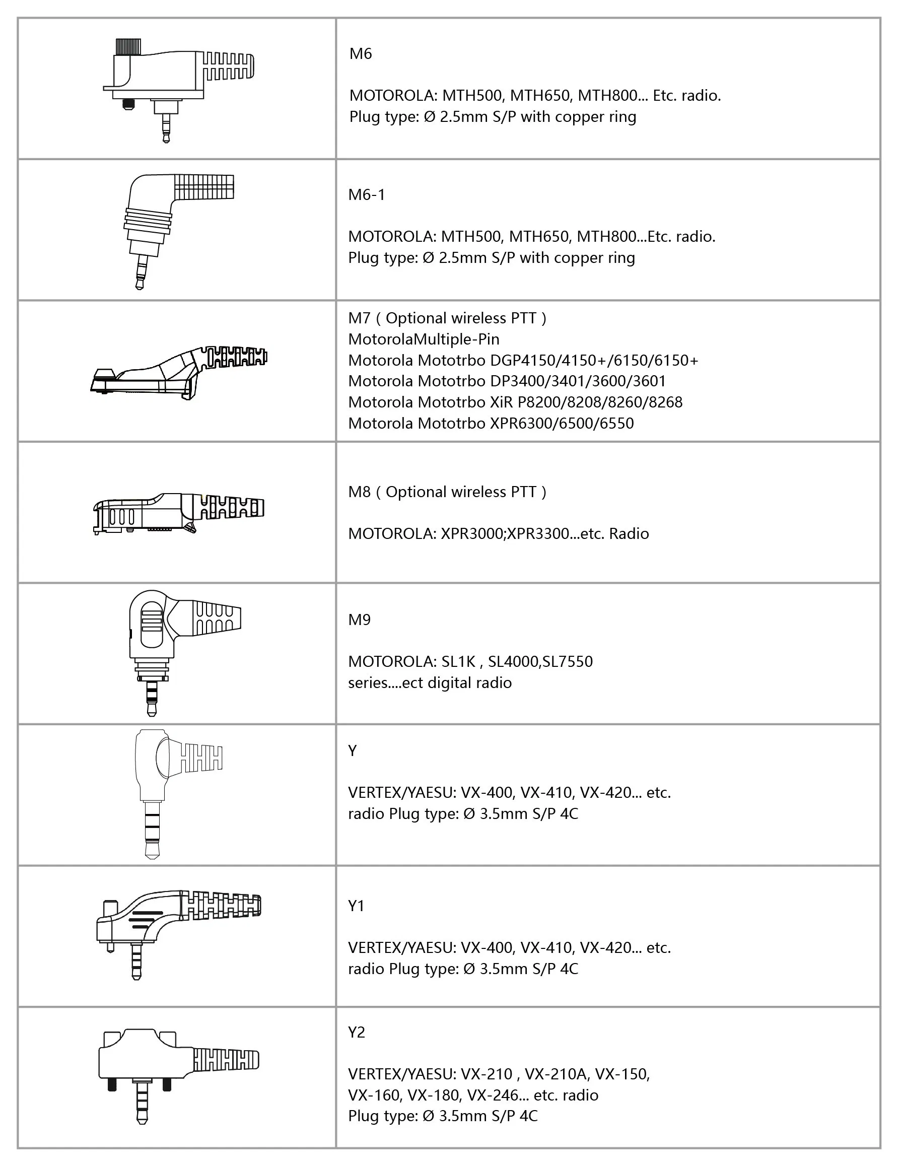 Гарнитура D-Hook G для раций Motorola, Kenwood, Hytera