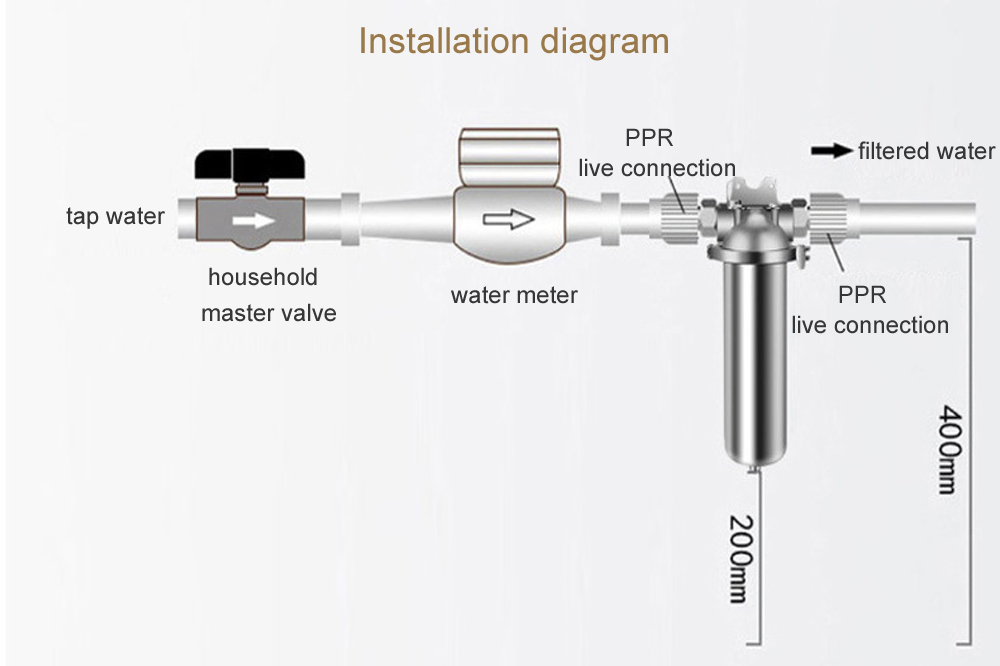 Stainless Steel 304 316 L Water Filter Housing for Water Purification Systems