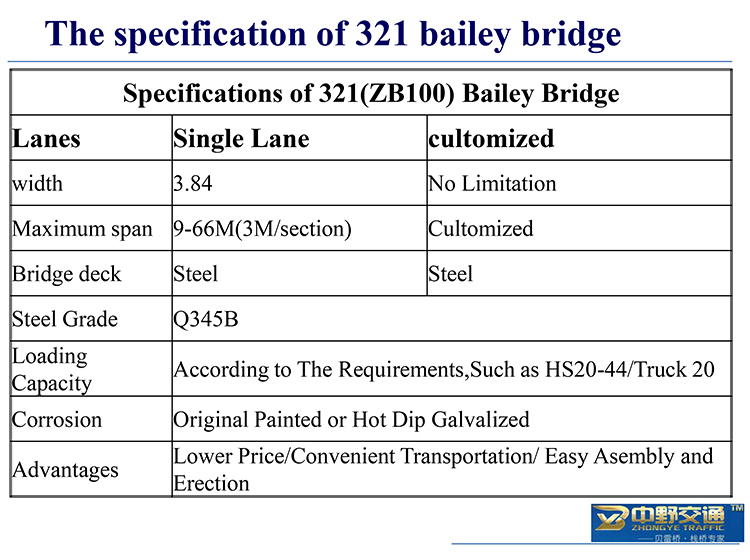 ASTM Weather-Resistant Steel Structure Bailey Bridge Zb100/321 Type