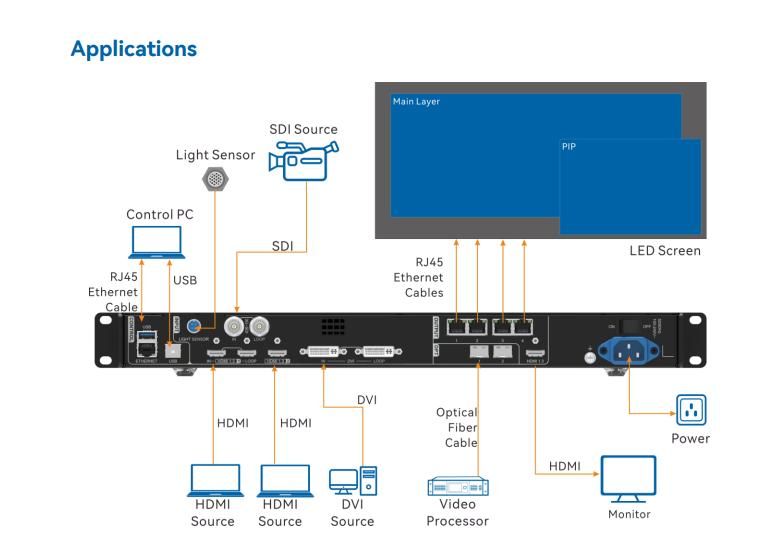 Novastar Vx400 All-in-One Controller (LED VIDEO PROCESSOR + SCALING)