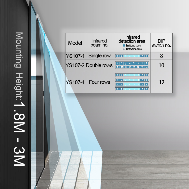 Ys107-2 Auto Open Door Micro Motion Sensor / Infrared Safety Sensor /Radar Sensor for Automatic Sliding & Swing Door