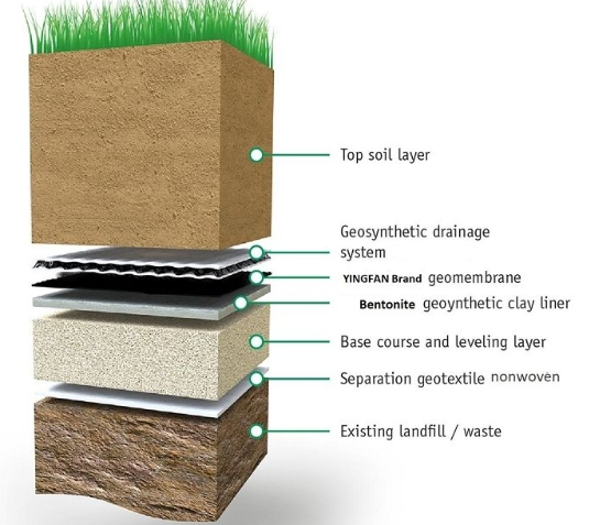 Geosynthetic Clay Liner Constructed with Waterproof Sodium Bentonite Material Geosynthetic Clay Liner for Ponds