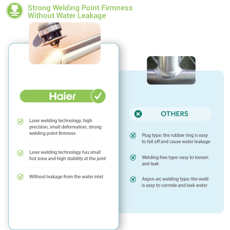 Modern Design New Arrival High Quality Home Use 200L Compact Non Pressure Solar Systems Water Heater