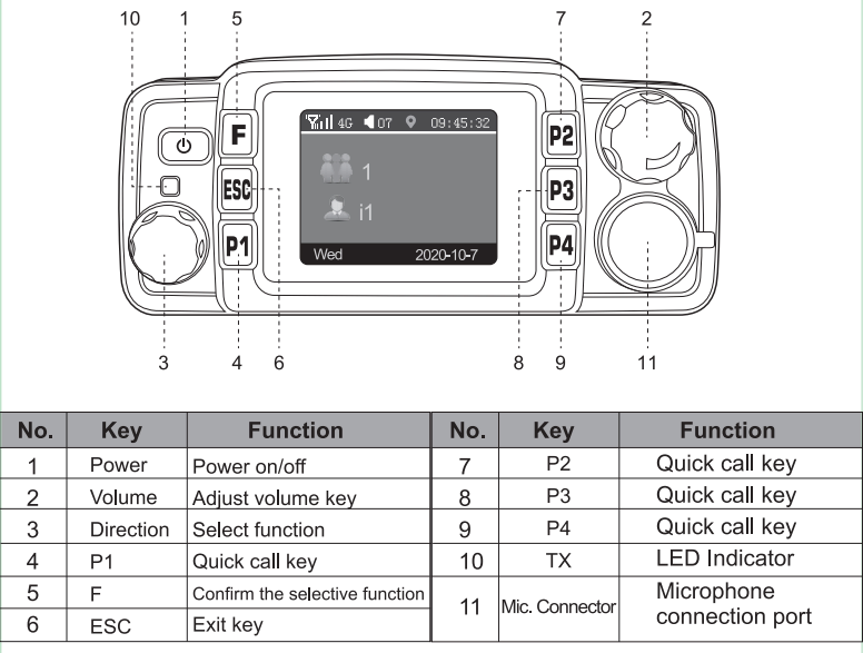 Poc Radio Vehicle Radio with WiFi Vox Mobile Radio 5000km Talking Range