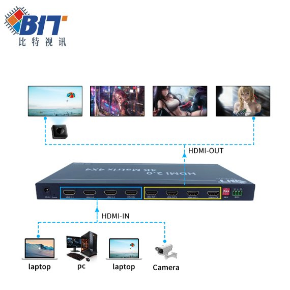 Коммутатор HDMI 4x4 4K 60 Гц с пультом