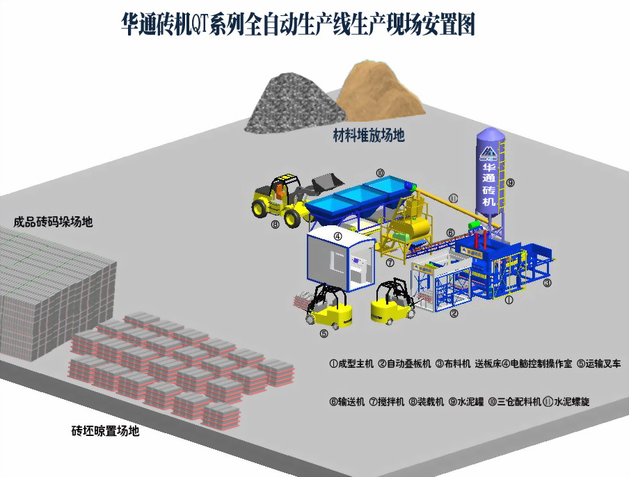 Fully-Automatic Brick Making Machine with High Effiency