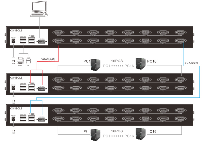 KVM-переключатель Caratar 16 портов HDMI 4K, 1U