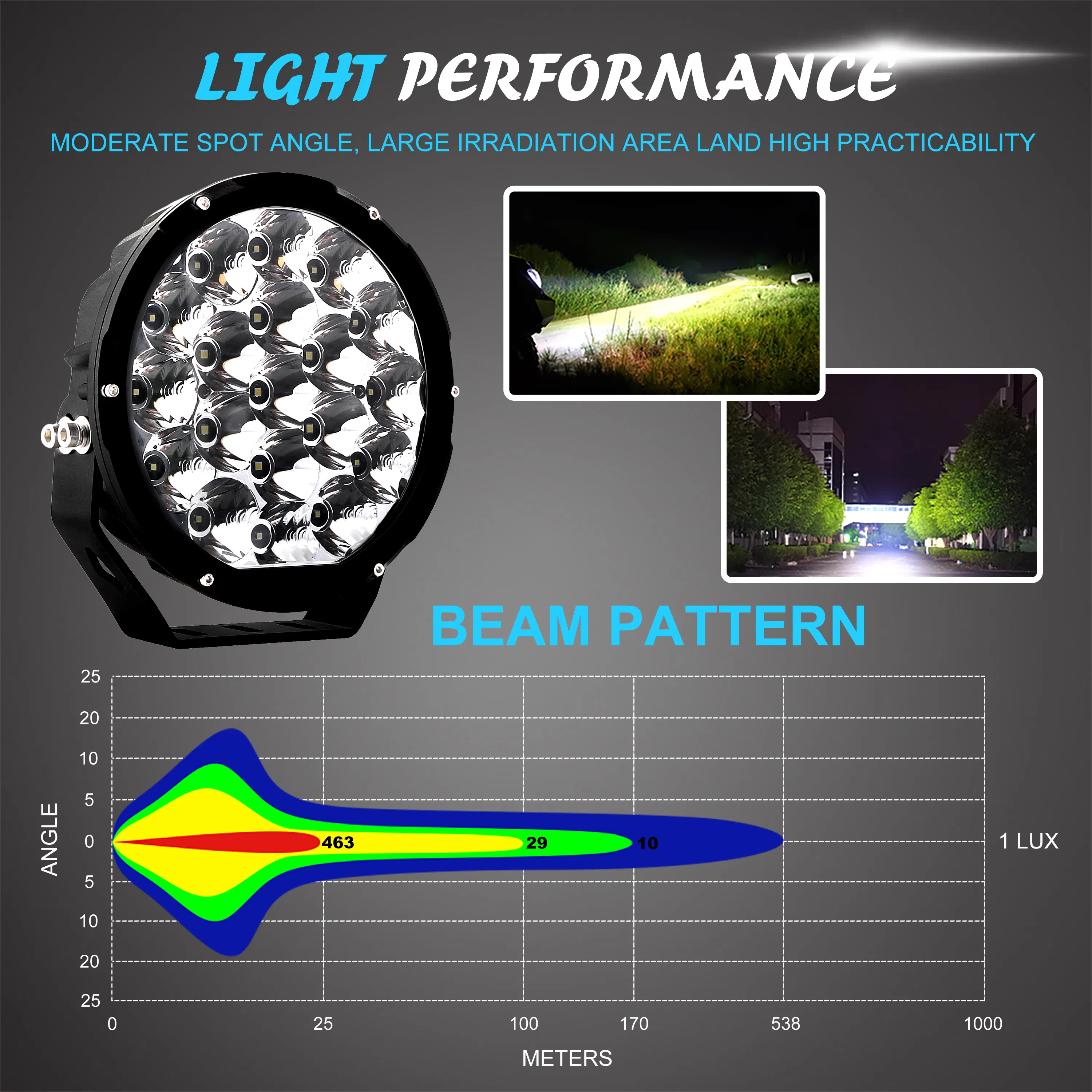 Круглый светодиодный прожектор 7 дюймов, 11000 лм, 106Вт