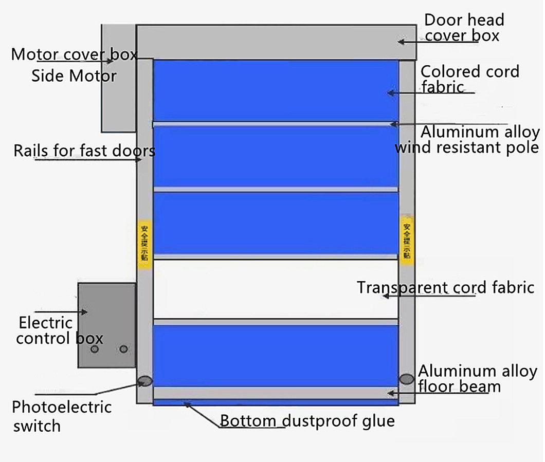 High Speed Clean Room Door Automatic Roller Shutter Door