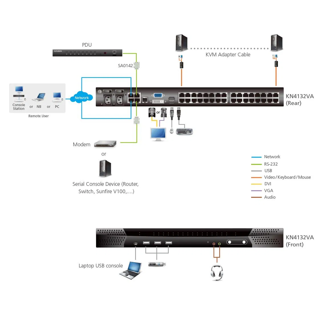 KVM-переключатель ATEN KN4132VA-AX-Z, 32 порта, IP-доступ