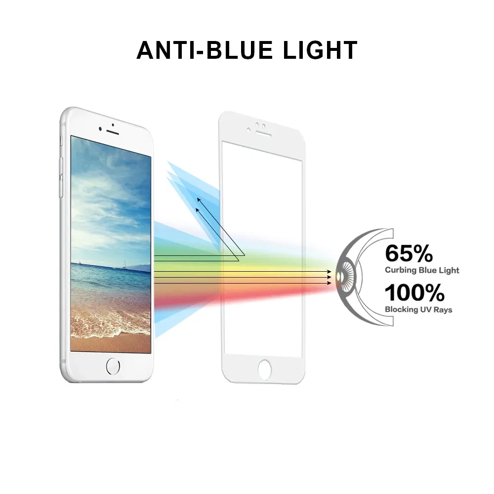 Blue Light TPU Screen Protector Film Roll for Eyes Protection