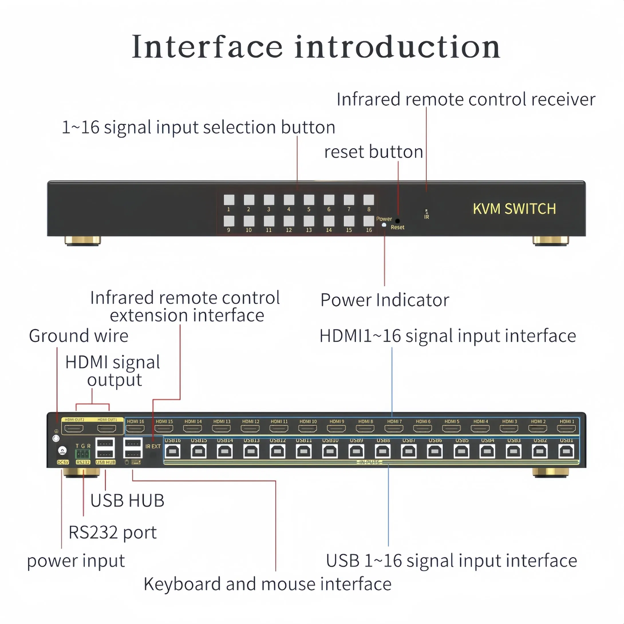 16-портовый KVM-коммутатор HDMI 4K@60Гц