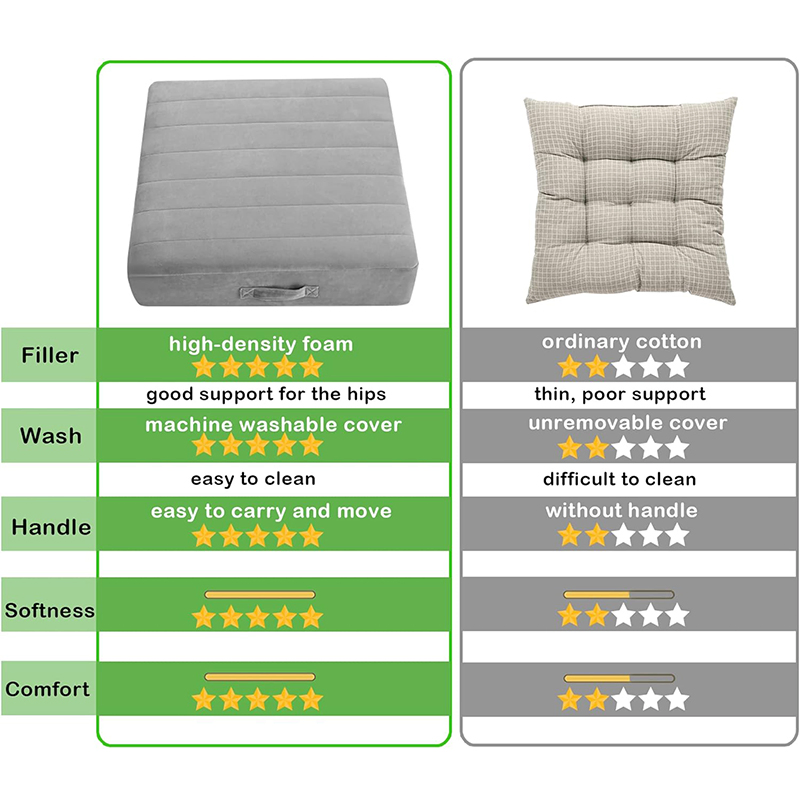 Square Floor Pillow Seating for Adults Kids, Large Meditation Cushion Floor Pillow with Thick Foam & Soft Tufted Cover, Washable