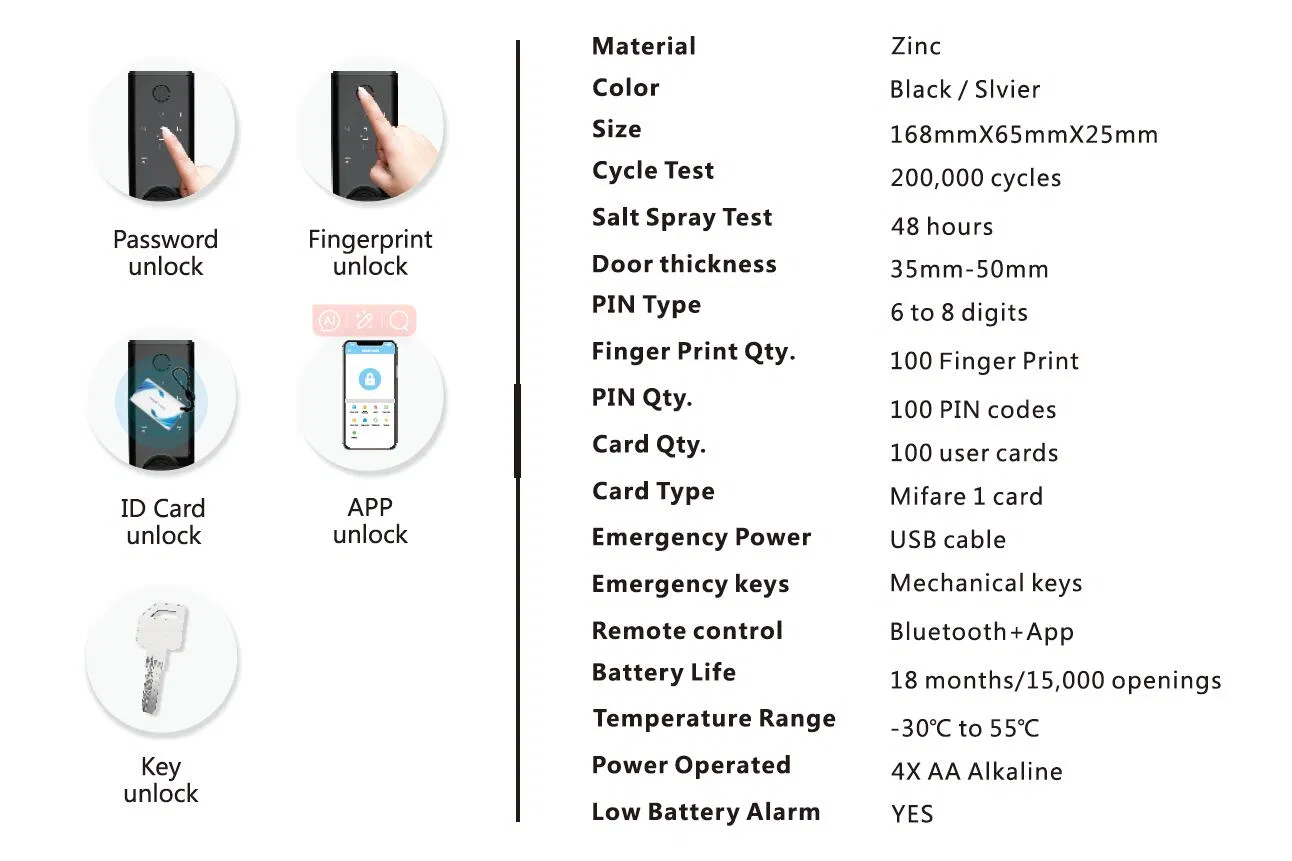 American Standard Waterproof Keyless Entry Tuya/Tt Wireless Digital Password Fingerprint Mf Card Smart Door Lock (A014)