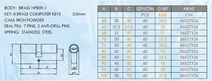 Euro Computer Door Lock Cylinder A/B/C Construction Function