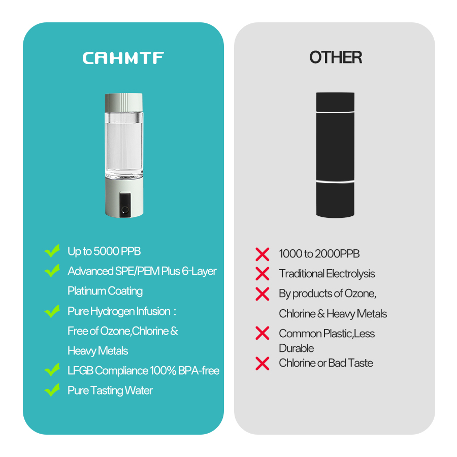 Cahmtf Spe/Pem 5000ppb 6-Layer Platinum Coating Hydrogen Water Bottle: Food-Grade Materials with LFGB Certification