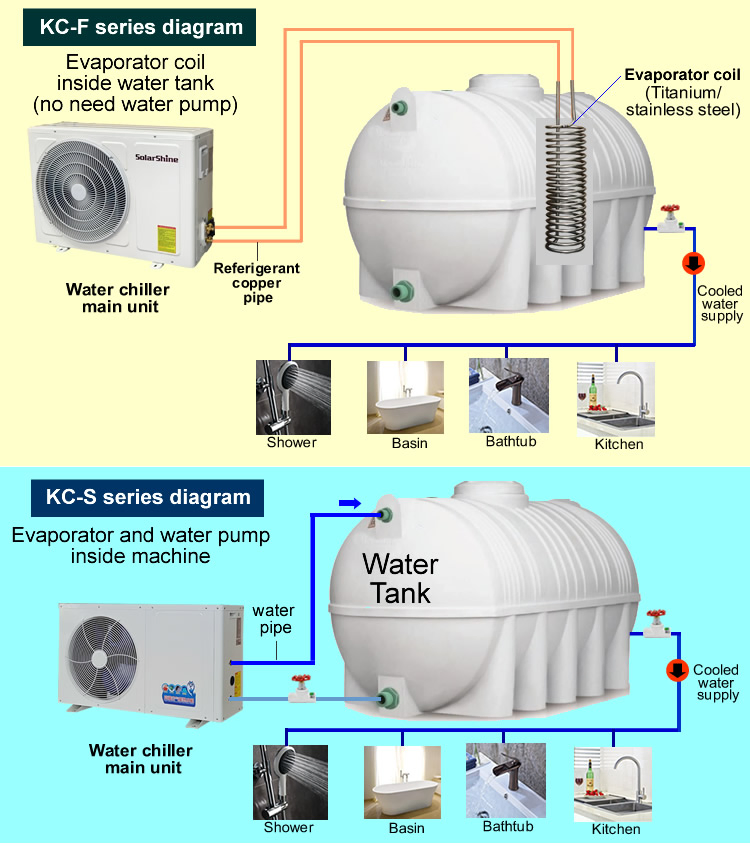 Промышленный чиллер для воды с WiFi, 1-100 тонн