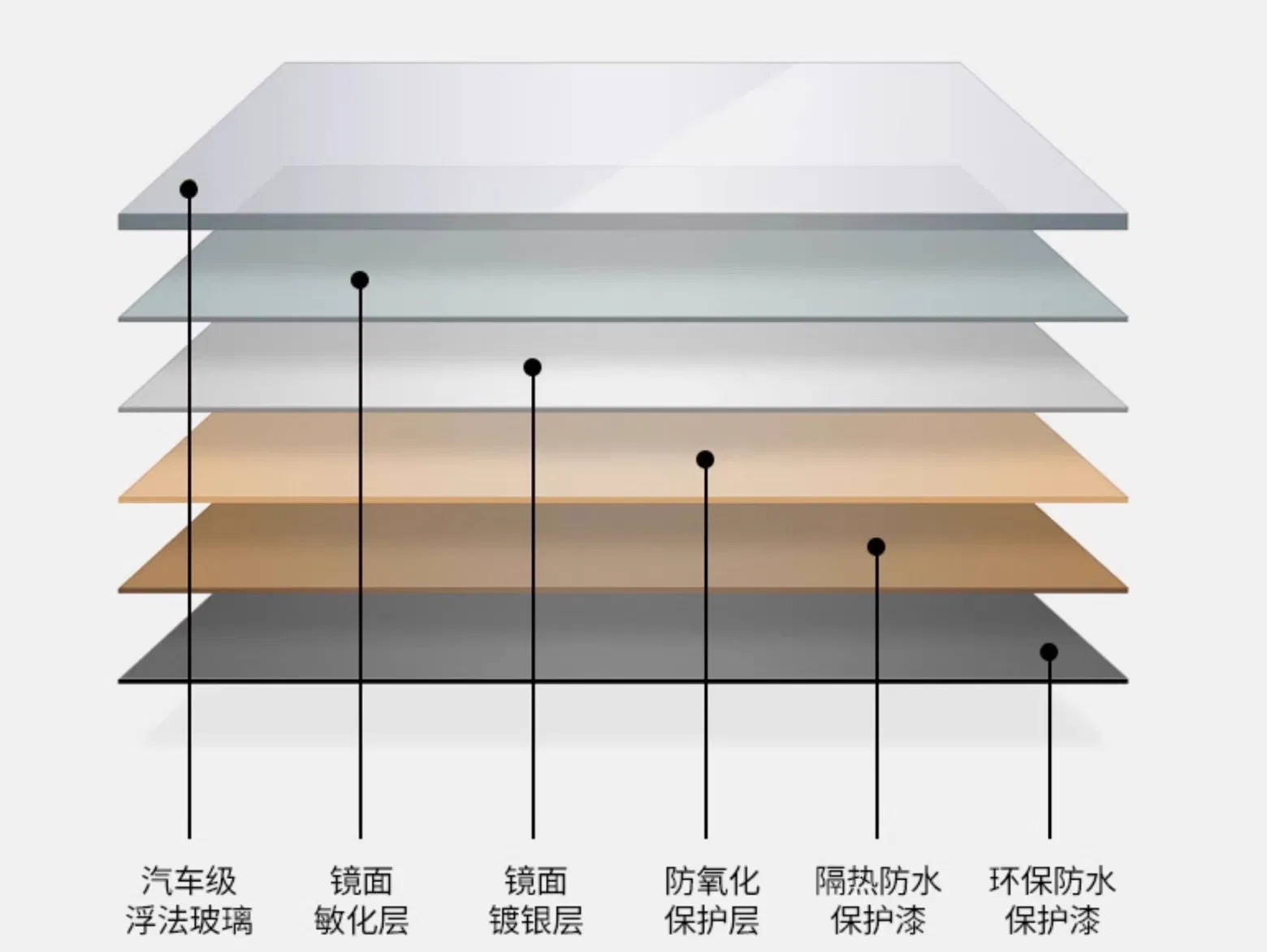 4/5mm Wholesale Silver Makeup Wall Coppper Free Smart LED Glass Mirror with Bluetooth 3lights Anti-Fogger for Home Decoration