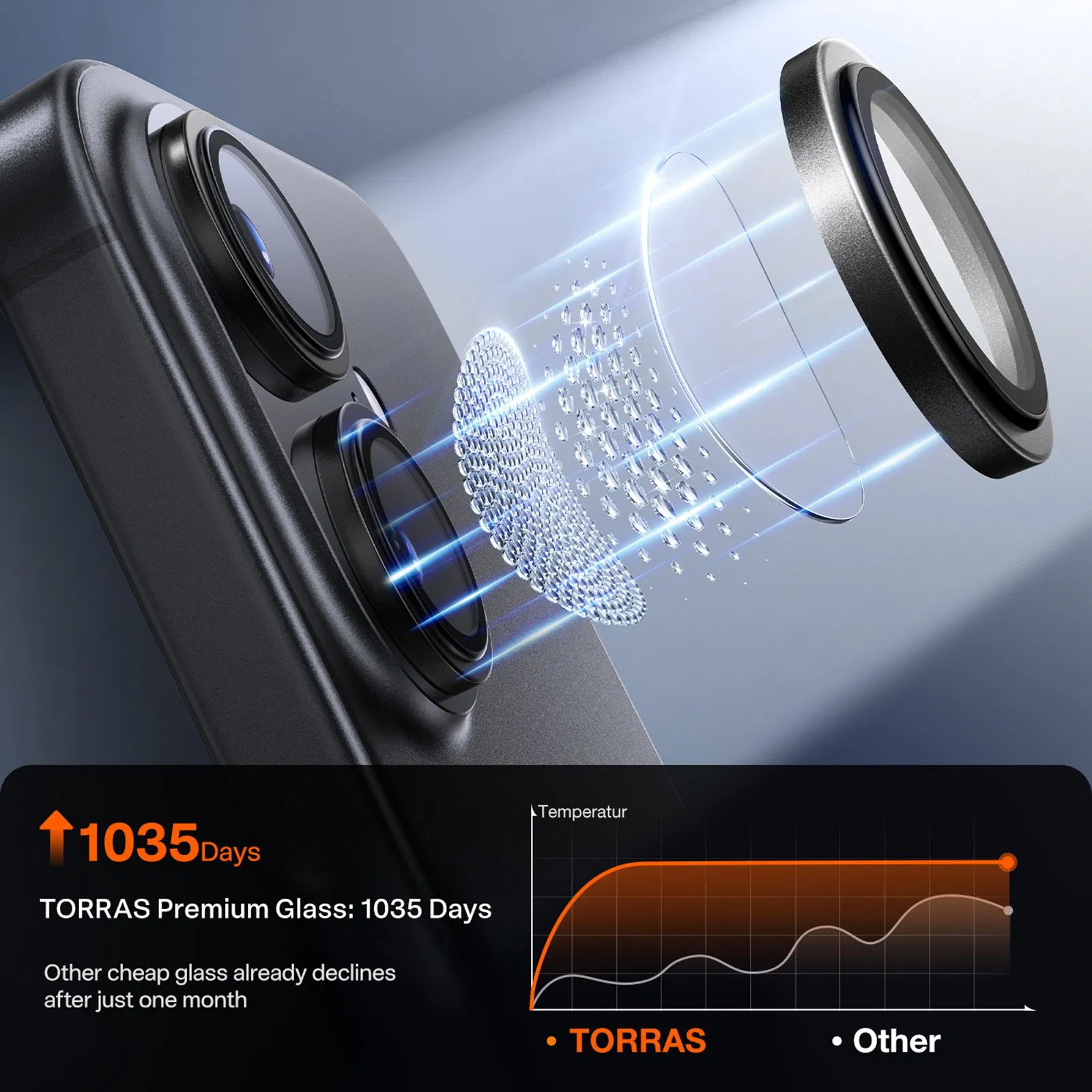 Защитная плёнка Torras для камеры iPhone 17