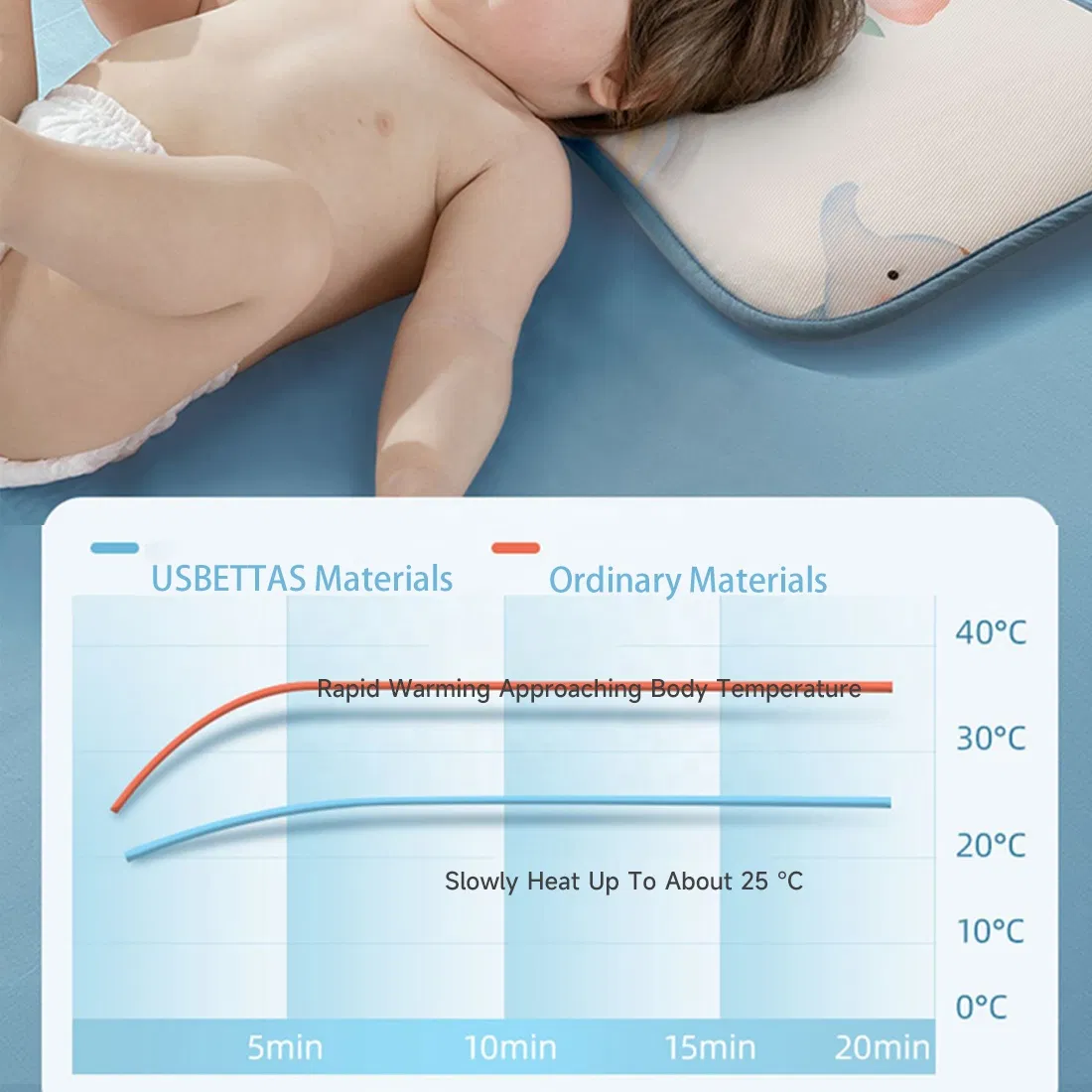 Baby Pillow Summer Sweat Absorbent Breathable Baby Ice Silk Newborn Children Over 0-6 Months Cloud Shape Pillow