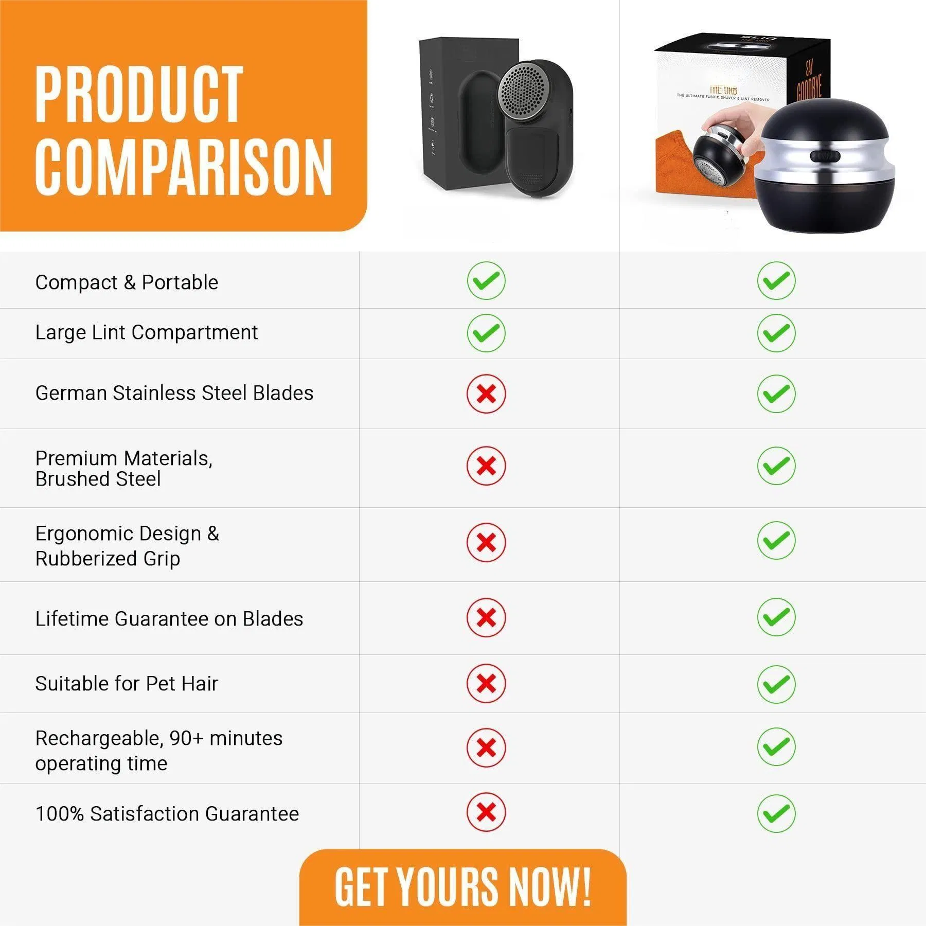 German-Stainless-Steel-Blades Rechargeable Compact Lightweight Portable Ergonomic Electric Fabric Shaver Lint Remover