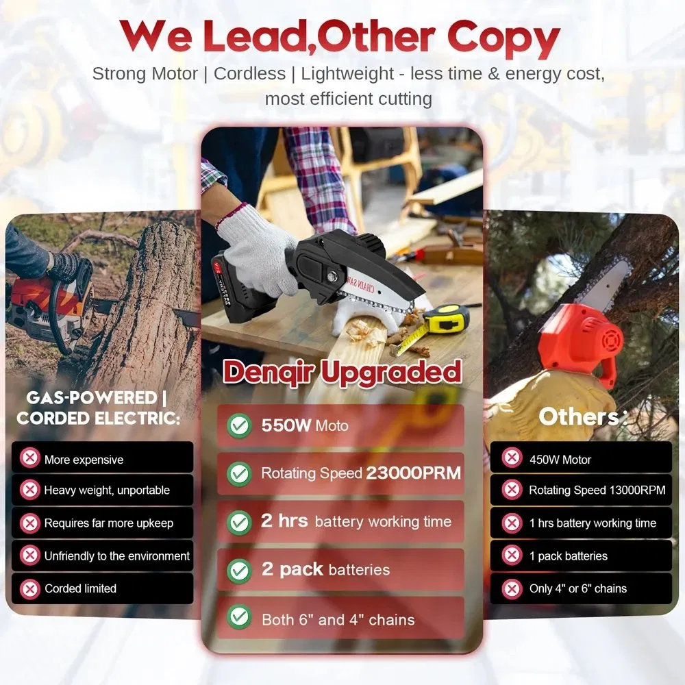 Powsawer 6 Inch Cordless Electric Chainsaw Mini Chain Saw with 2 Batteries Toolbox Handheld for Wood Cutting Garden Tree