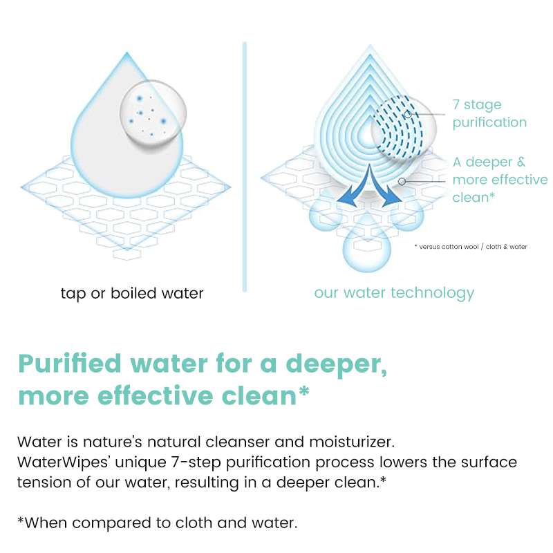 Biodegradable Bamboo Custom Baby Wet Wipes for Cleaning