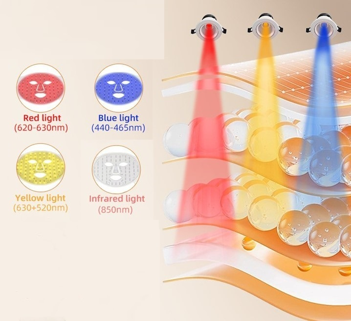 4-Color Set, Wholesale Silicone Mask LED Red Light Face / Facial Mask