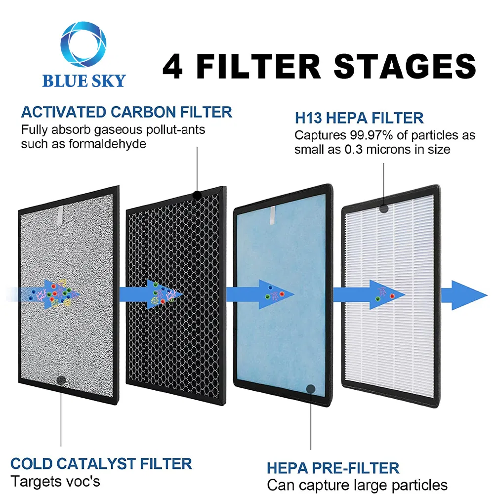Replacement Activated Carbon Filter and True HEPA Filter for Hathaspace Hsp001 Smart True Air Purifier Filter