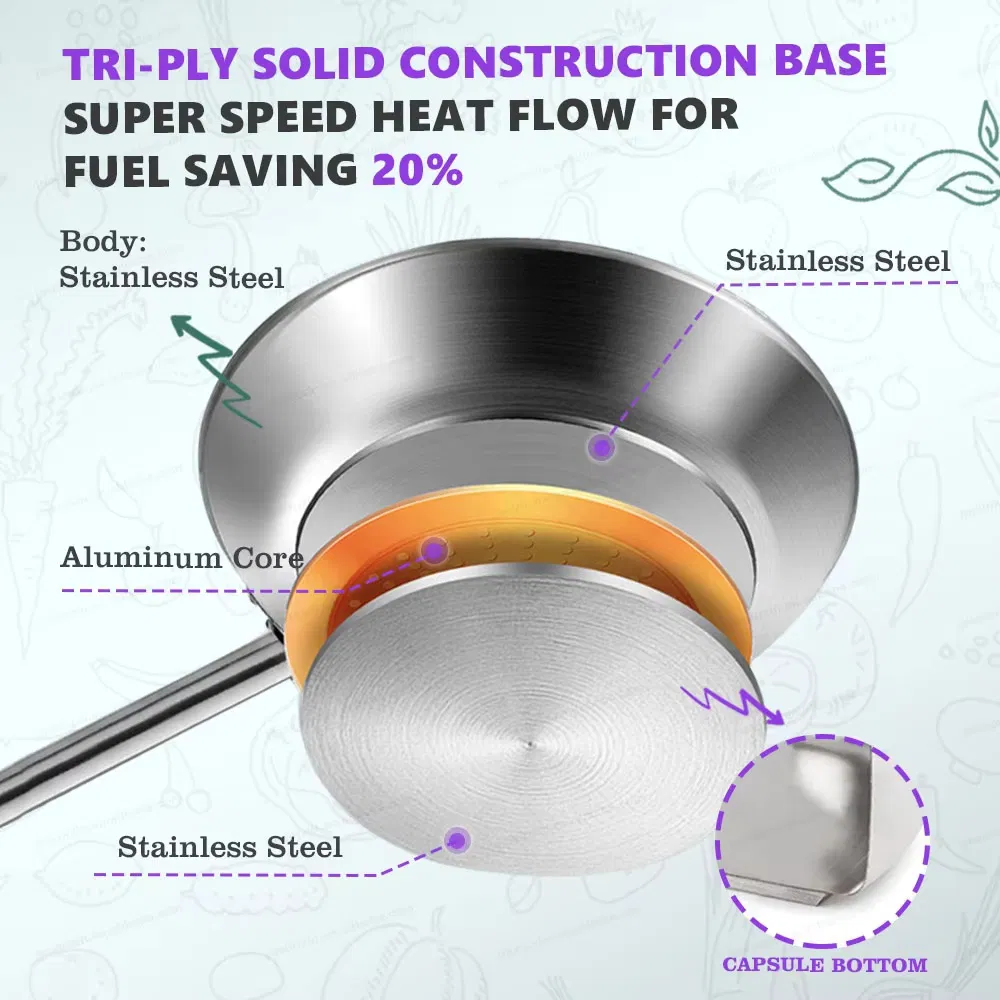 Stainless Steel Frying Pan for Gas Stove & Induction Cooker for Steak Pancake