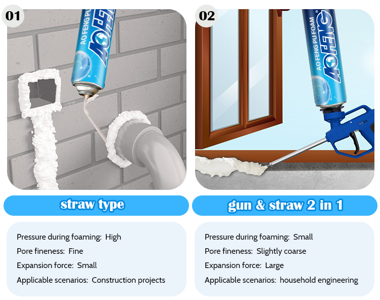 Durable White Polyurethane Foam Spray for Construction Insulation
