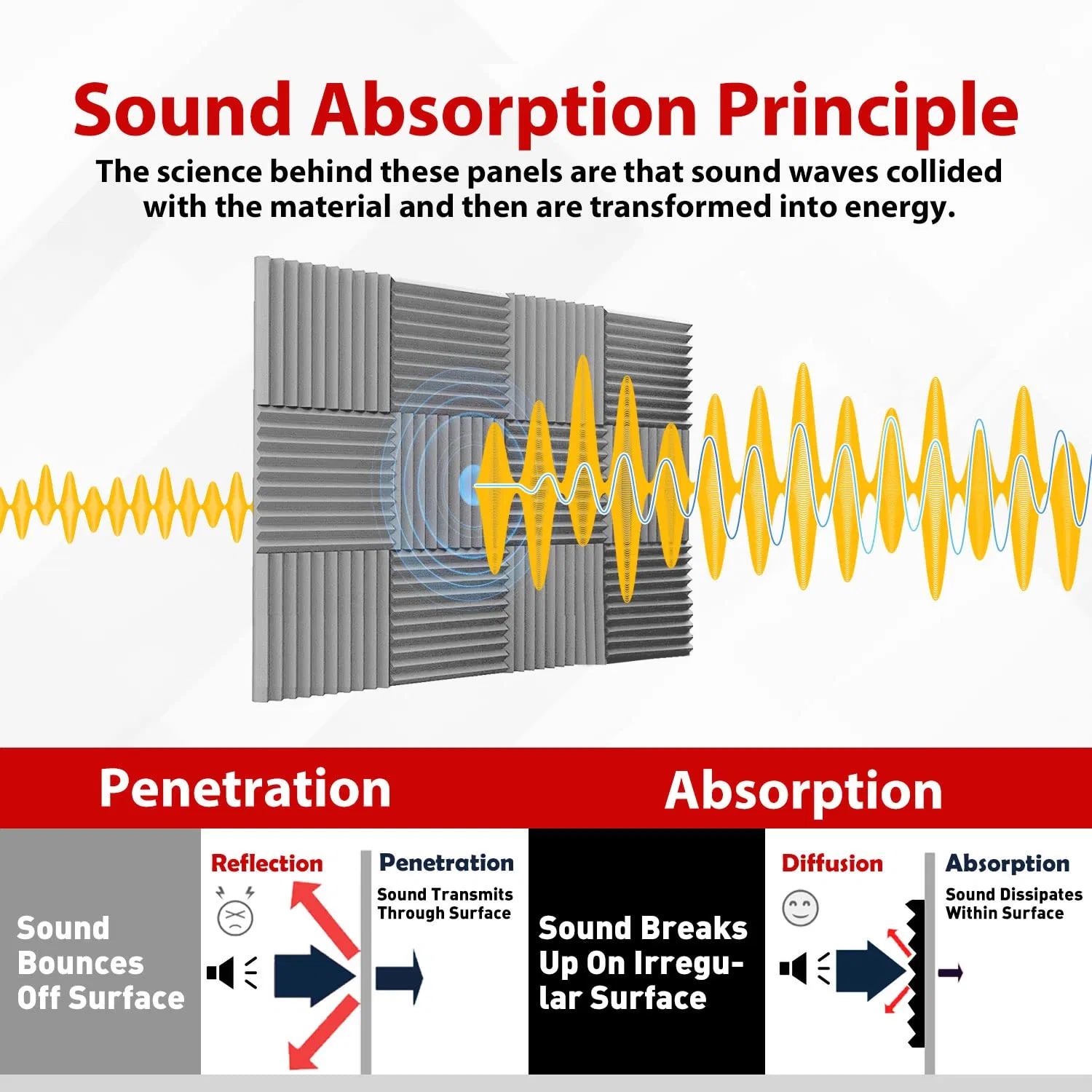 Modern Wedge Acoustic Foam Panels Polyurethane Materials for Noise Reduction Soundproof Recording Studio KTV Office Modern Workspace