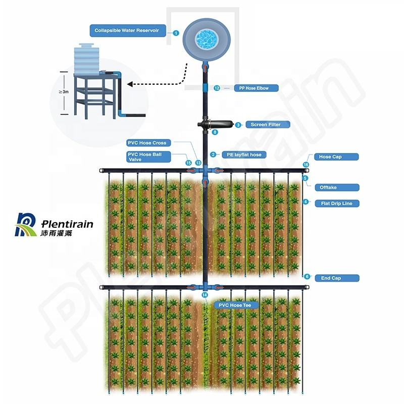1 Hectare Drip Irrigation System Flat Tape Agriculture Farm Drip Irrigation System