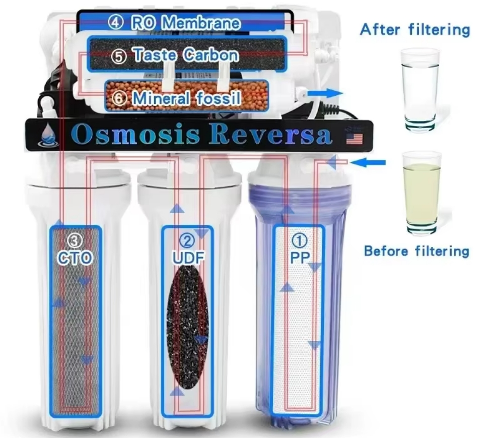 5 7-Stage Water Filtration Reverse Osmosis Ultrafiltration Purifier Systems