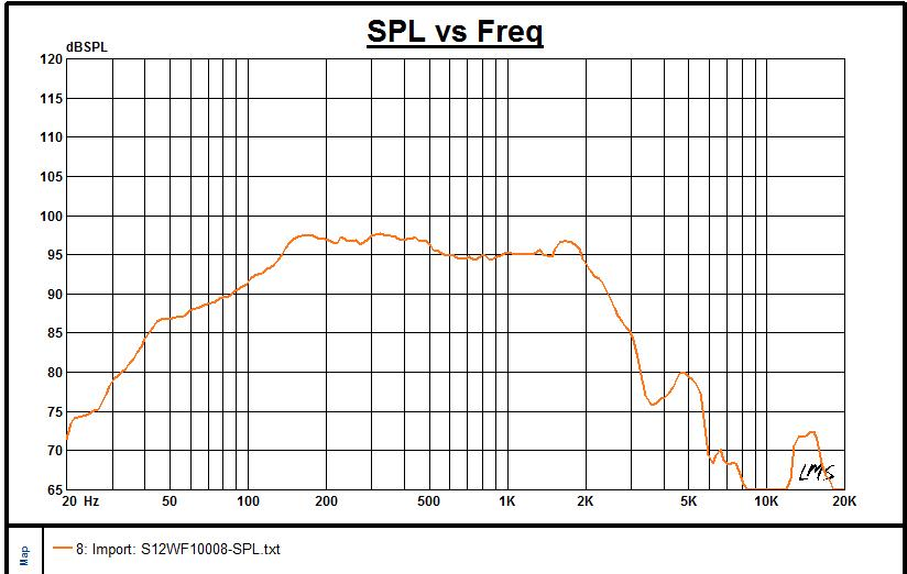 12inch 4inch Vc Full Range High Power Outdoor Audio Speaker