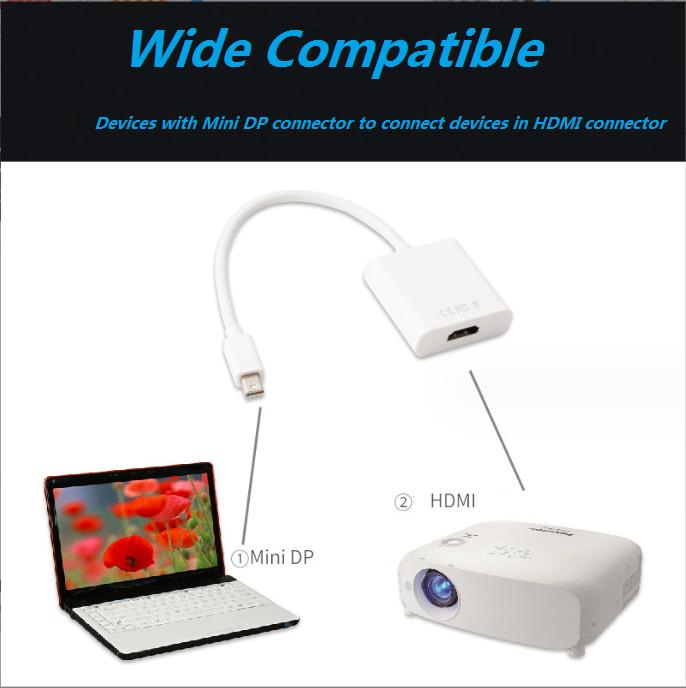 Адаптер Mini DisplayPort-HDMI 1080P