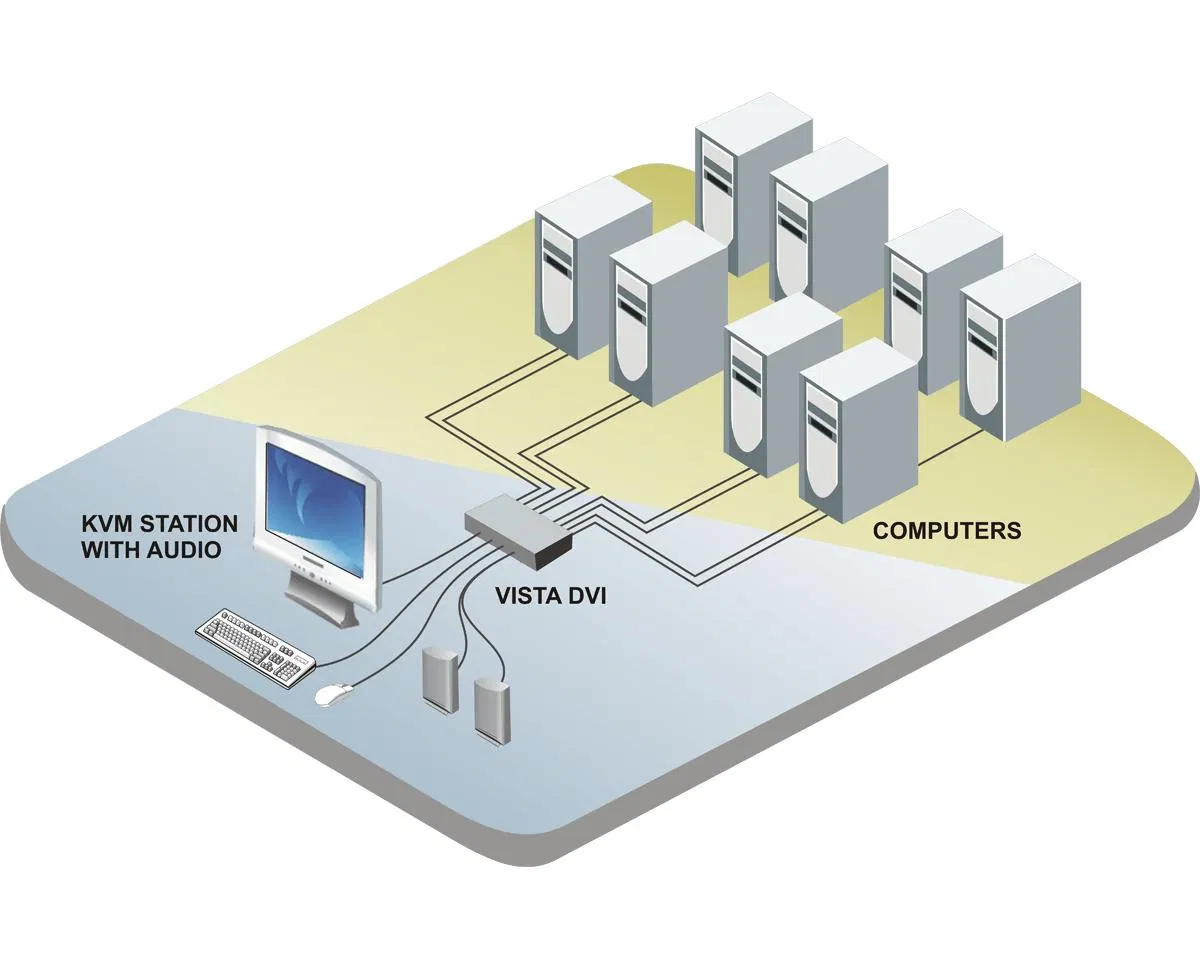 KVM-коммутатор DVI/VGA/USB/Audio на 8 портов